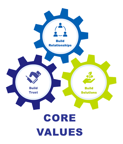 Core-Values