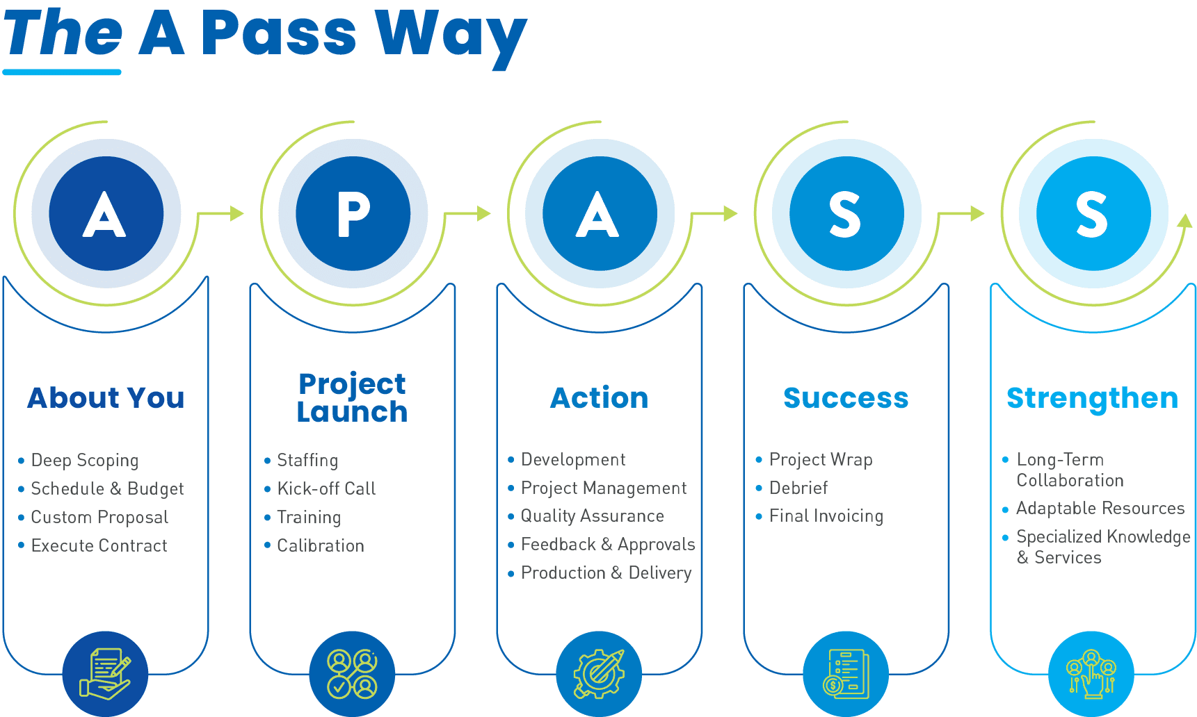 Infographic_ProvenProcess_2022_transparent